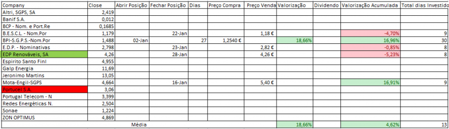 Resultados Bolsa PSI.PNG