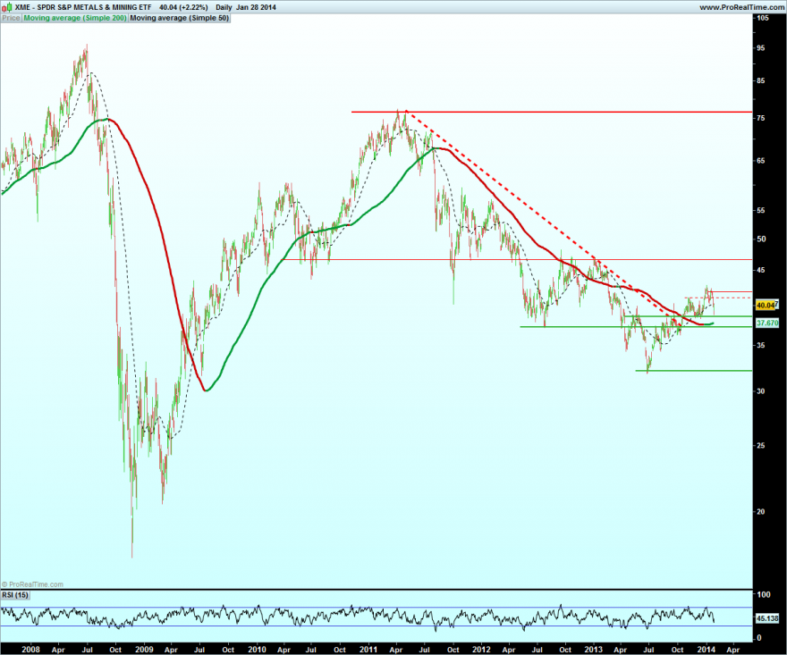 SPDR S&P METALS & MINING ETF.png