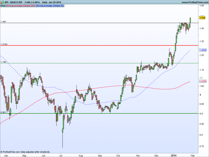 BANCO BPI.29012014GRAFICOpng.png