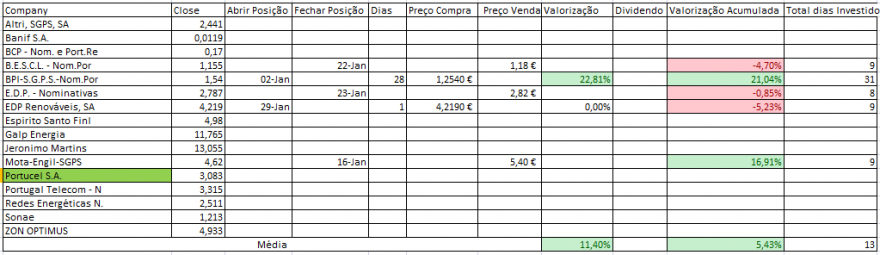 Resultados Bolsa PSI.PNG