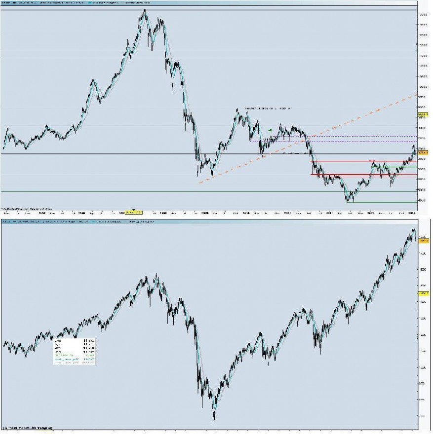 PSI20 vs SP500 a 10 anos VSmall.JPG