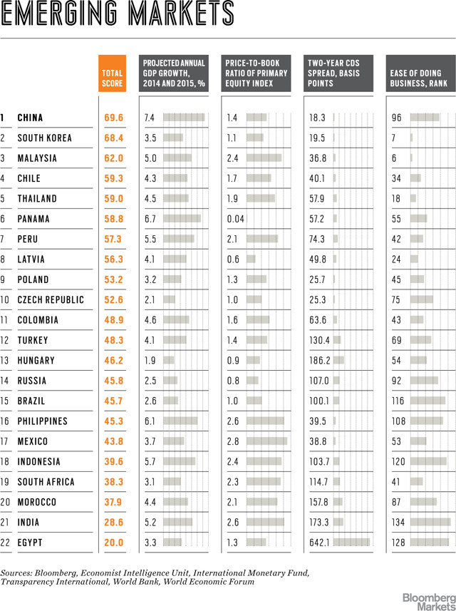 Emerging Markets - 2014-01-06.jpg