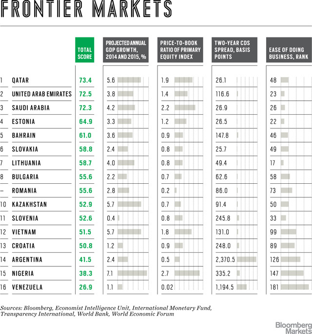 Frontier Markets - 2014-01-06.jpg