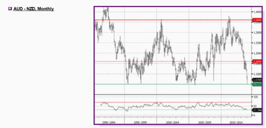 audnzd.png