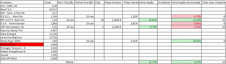 Resultados Bolsa PSI.PNG