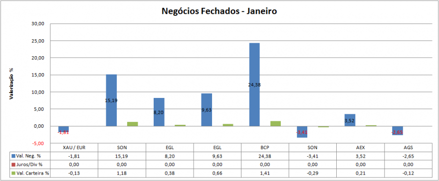 Carteira Negócios Fechados.png