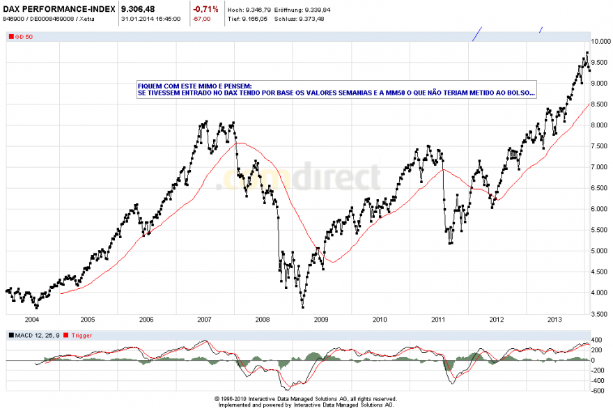 DAX SEMANAL.png