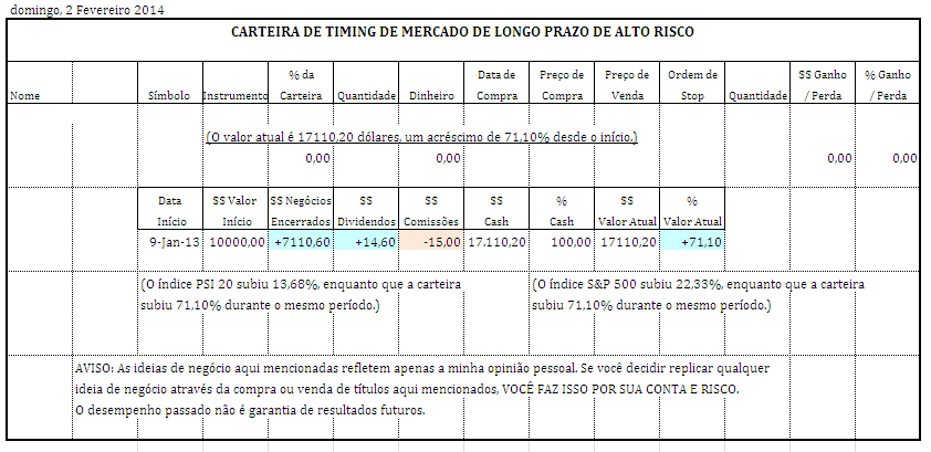 carteira alto risco.PNG