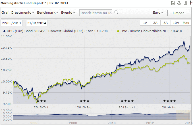 Convertibles Bonds.gif