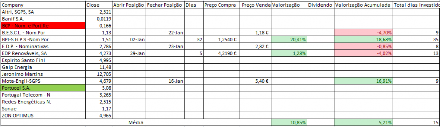 Resultados Bolsa PSI.PNG