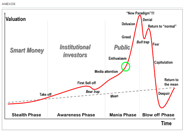 Fases_bull_bear.png