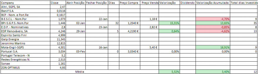 Resultados Bolsa PSI.PNG