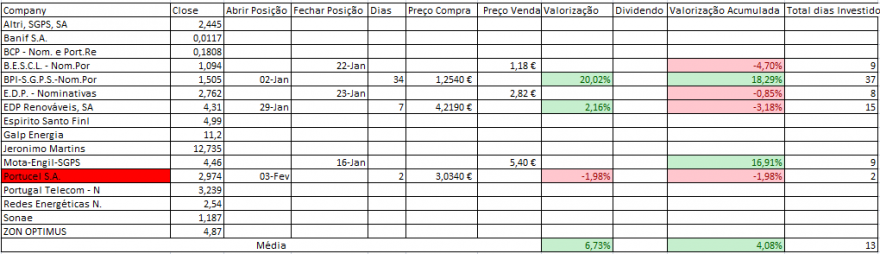 Resultados Bolsa PSI.PNG