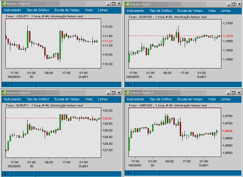 forex 200310011013 FT.gif