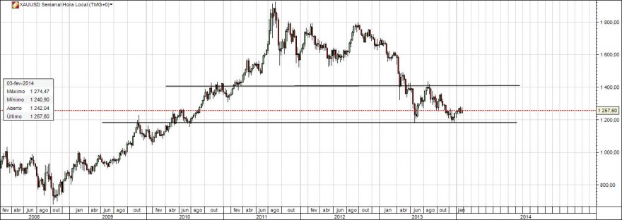 XAUUSD.jpg