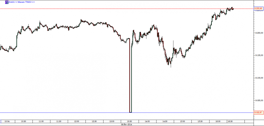 dax 1 mn 06 02 2014.png