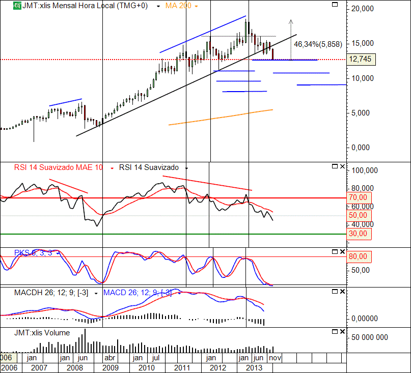 JMT 31-01-2014(M).gif