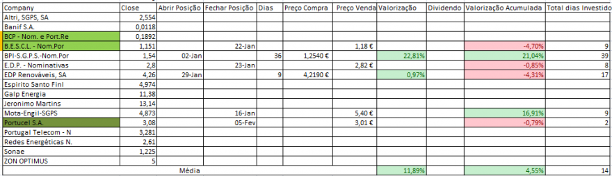 Resultados Bolsa PSI.PNG