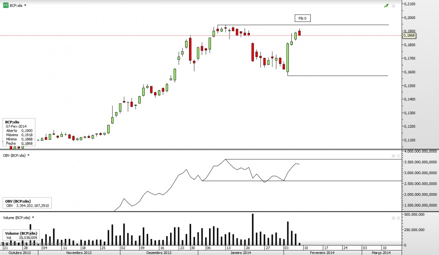 BCP_ID_2014-02-07.png