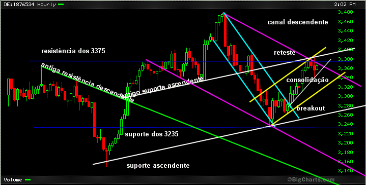 DAX_031202.gif