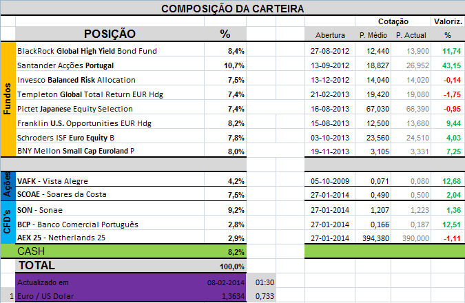 Carteira Composição.png