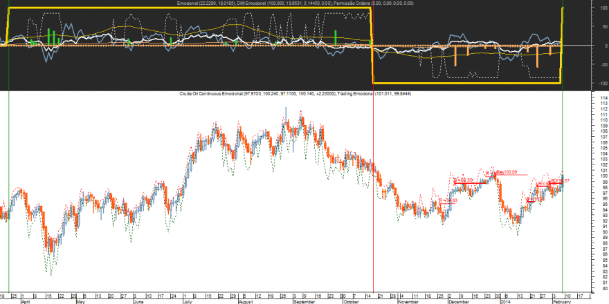 Crude Oil Emocional 20140207.png