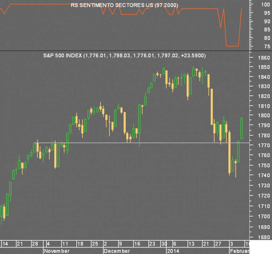 S&P 500.png