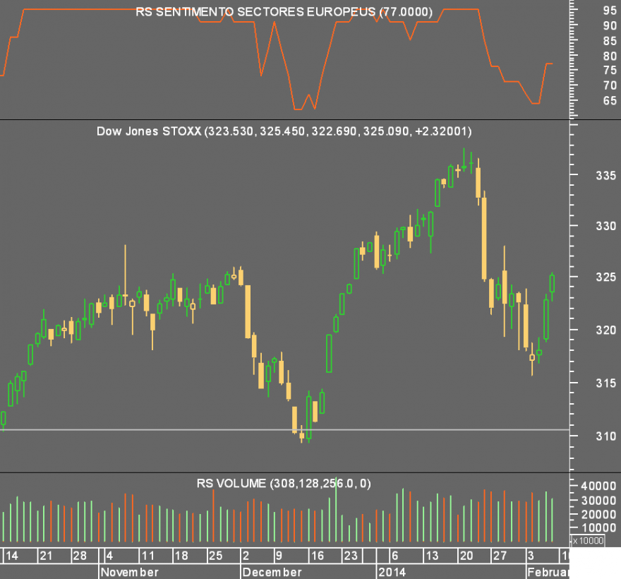 STOXX 600.png