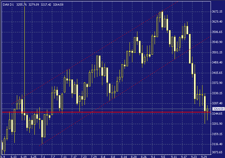 dax-20031001a.gif
