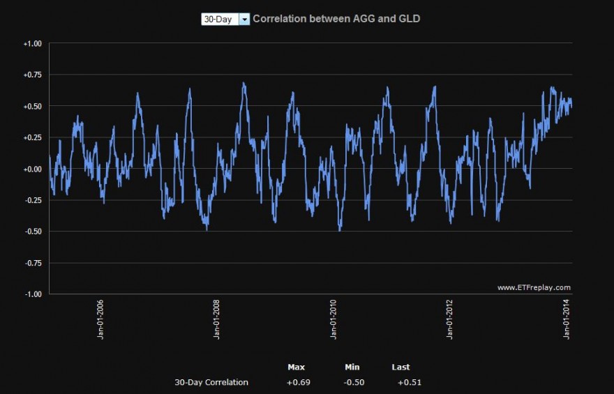 AGG vs GLD.JPG