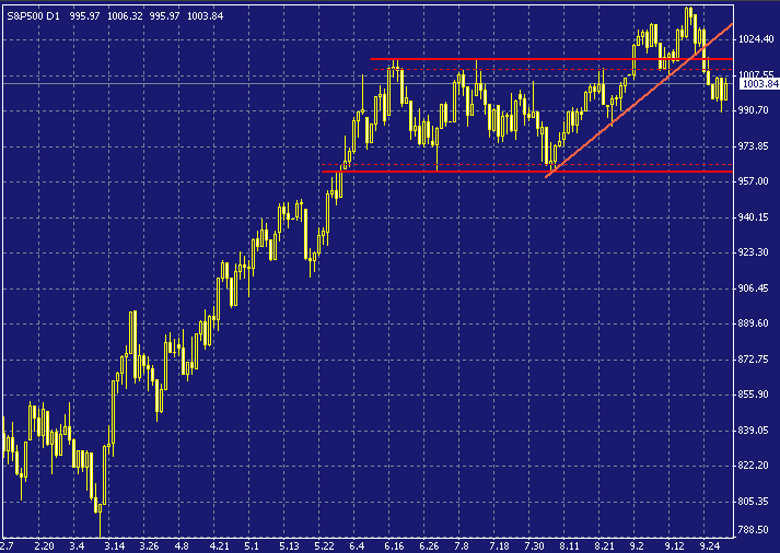 spx-20031001a.gif