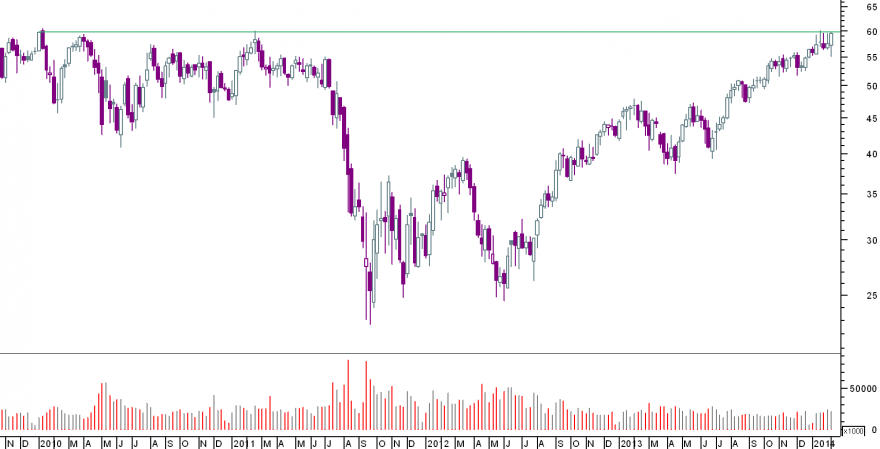 bnp semanal.png