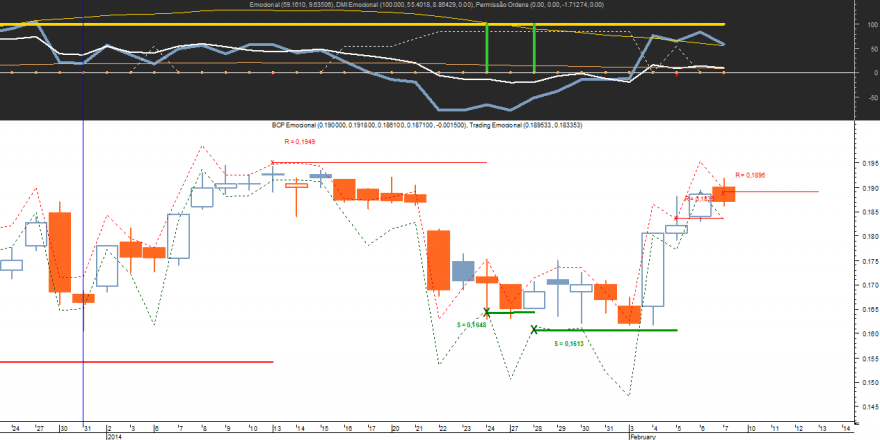 BCP Emocional 20140207.png