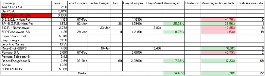 Resultados Bolsa PSI.PNG