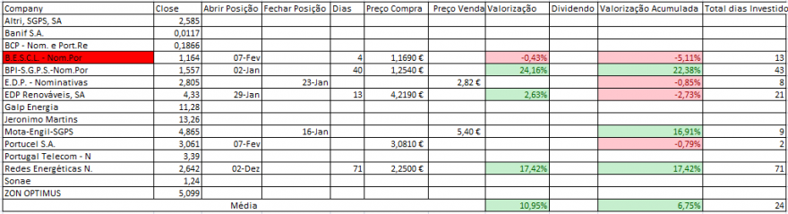 Resultados Bolsa PSI.PNG