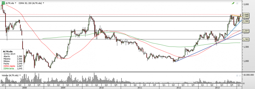 Altri - Semanal.png