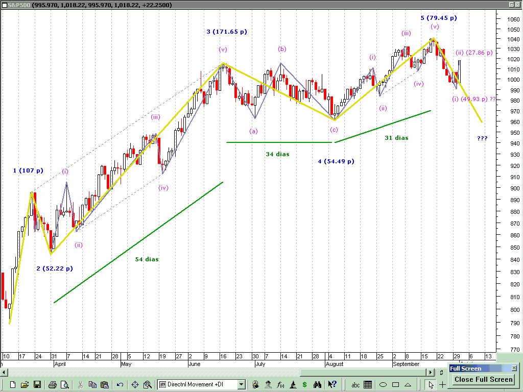 SP500.GIF