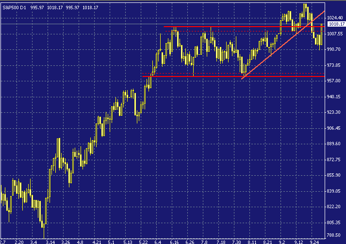 spx-20031001c.gif