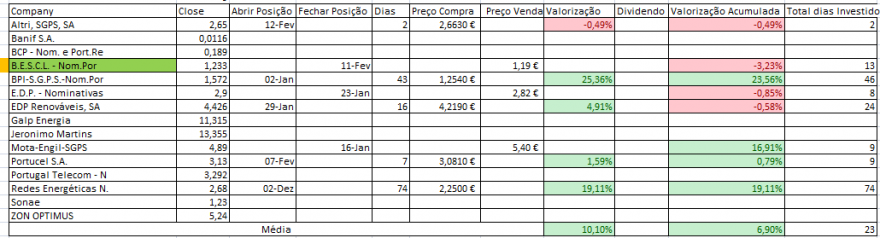 Resultados Bolsa PSI.PNG