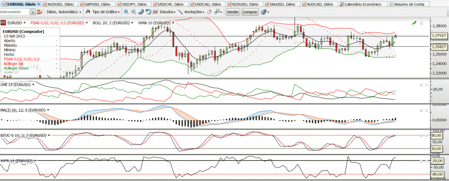 eurusd.GIF