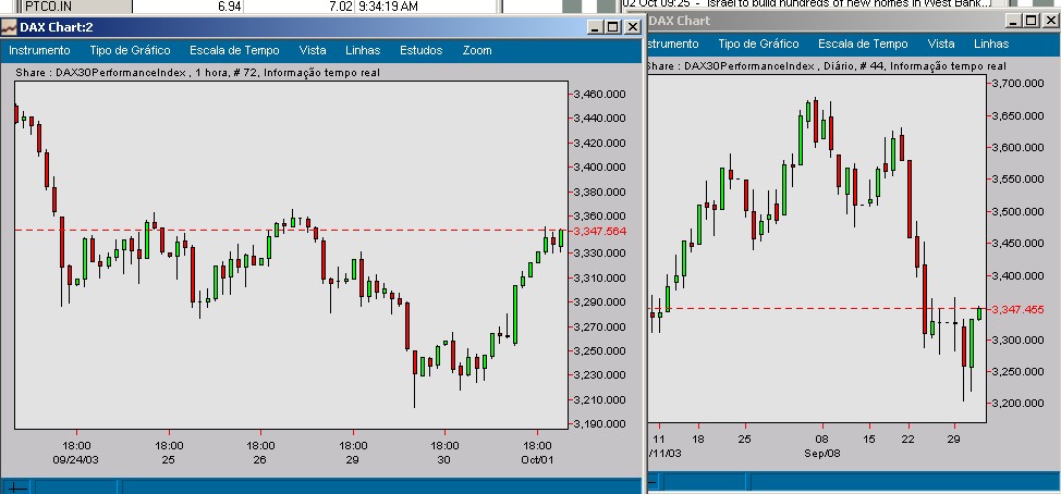 dax60min.jpg