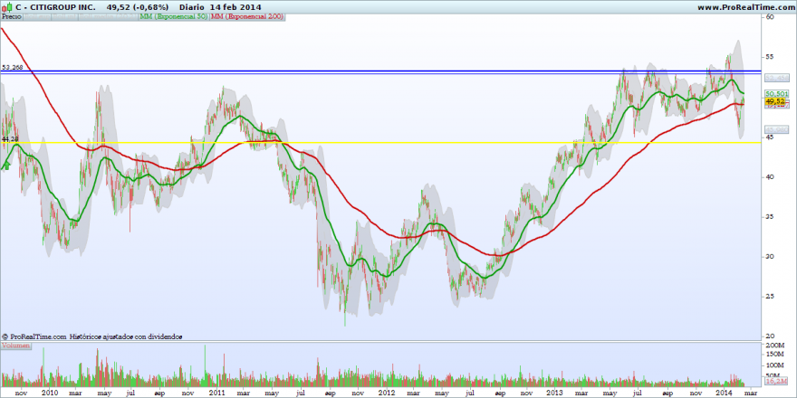 CITIGROUP INC 15022014..png