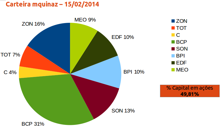 carteira grafico 15022014.png