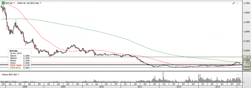 BCP - Semanal.png