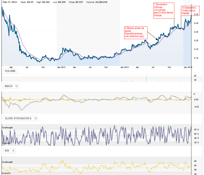 Bank of Ireland (BKIR.I) Chart.png