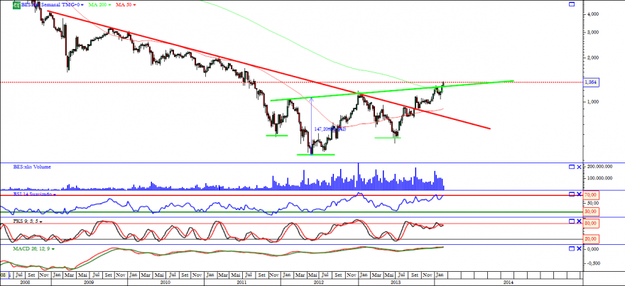bes 17 02 2014 semanal.png