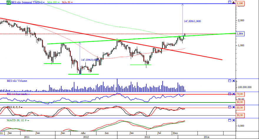bes 17 02 2014 semanal zoom.png