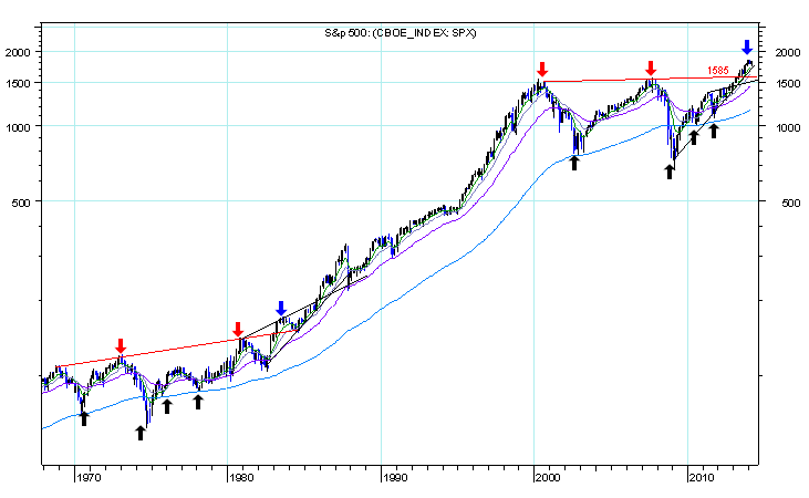 S&P 500.PNG