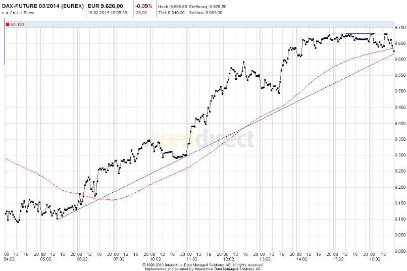 dax 20 dias - 30 min.png