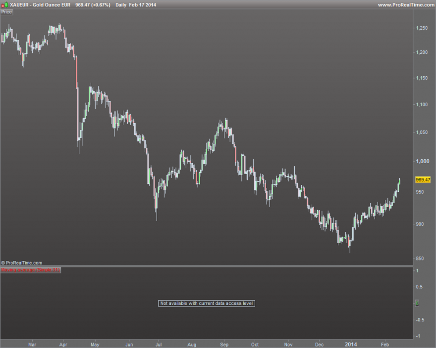 Gold Ounce EUR.png